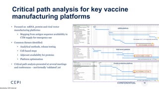 INNOVATIVE TECHNOLOGIES IN VACCINE MANUFACTURING TO ENSURE RAPID ...