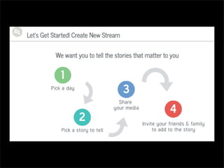 Field Guide to the Interactive Documentary