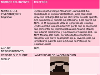 OTRA VENTAJA DE LA TECNOLOGIA ES LA PRODUCCION DE PRODUCTOS Y TEXTILES CXON MAYOR PRODUCCION,  CALIDAD Y CON MAS RPIDES Y TAMBIEN HA EVOLUCIONADO EN  LA MEDICINA EN HERRAMINETAS, MEDICAMENTOS E INVESTIGACIONES PARA MEJORAR LA SALUDDESVENTAJAS: ALGUNAS DE LAS DESVENTAJAS DE LA TECNOLOGIA HAN SIDO CREDOS  PARA BUSCAR UNA SOLUCION, PERO LE HAN DADO UN ML USO COMO LAS ARMAS Y LA POLVORA