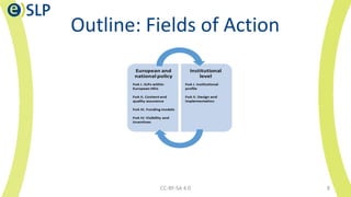 Outline: Fields of Action
CC-BY-SA 4.0 8
 
