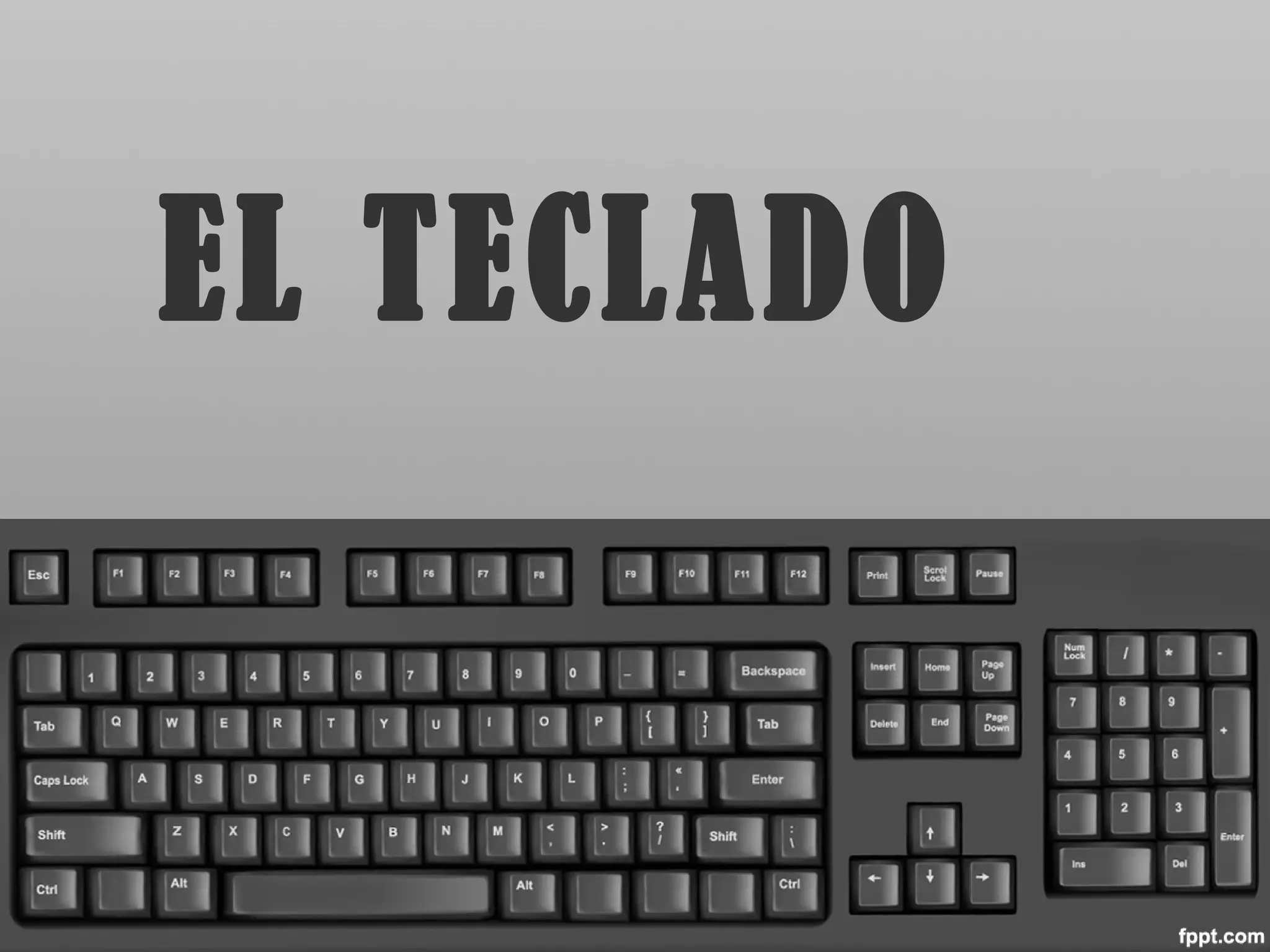 EL TECLADO
 