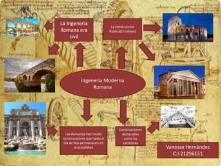 Ingeneria Moderna
Romana
La construcción
Publica(El coliseo)
La Ingeneria
Romana era
civil
Construcciones
destacadas
como las
carreteras
Los Romanos han hecho
construcciones que hasta el
día de hoy permanecen en
la actualidad Vanessa Hernández
C.I:21296151
 