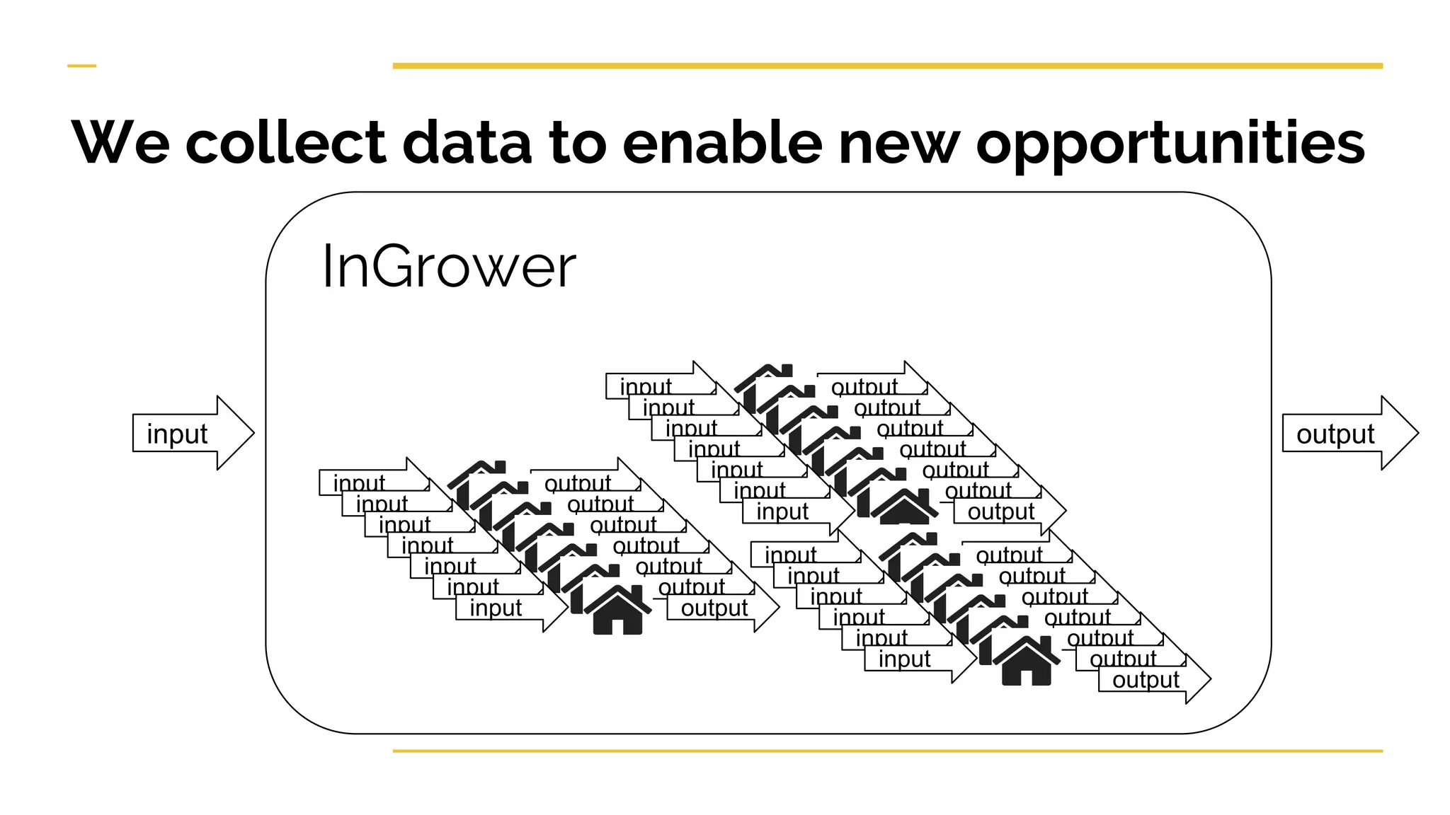 We collect data to enable new opportunities
input output
input output
input output
input output
input output
input output
input output
input output
input output
input output
input output
input output
input output
input output
InGrower
input output
input output
input output
input output
input output
input output
input output
output
 
