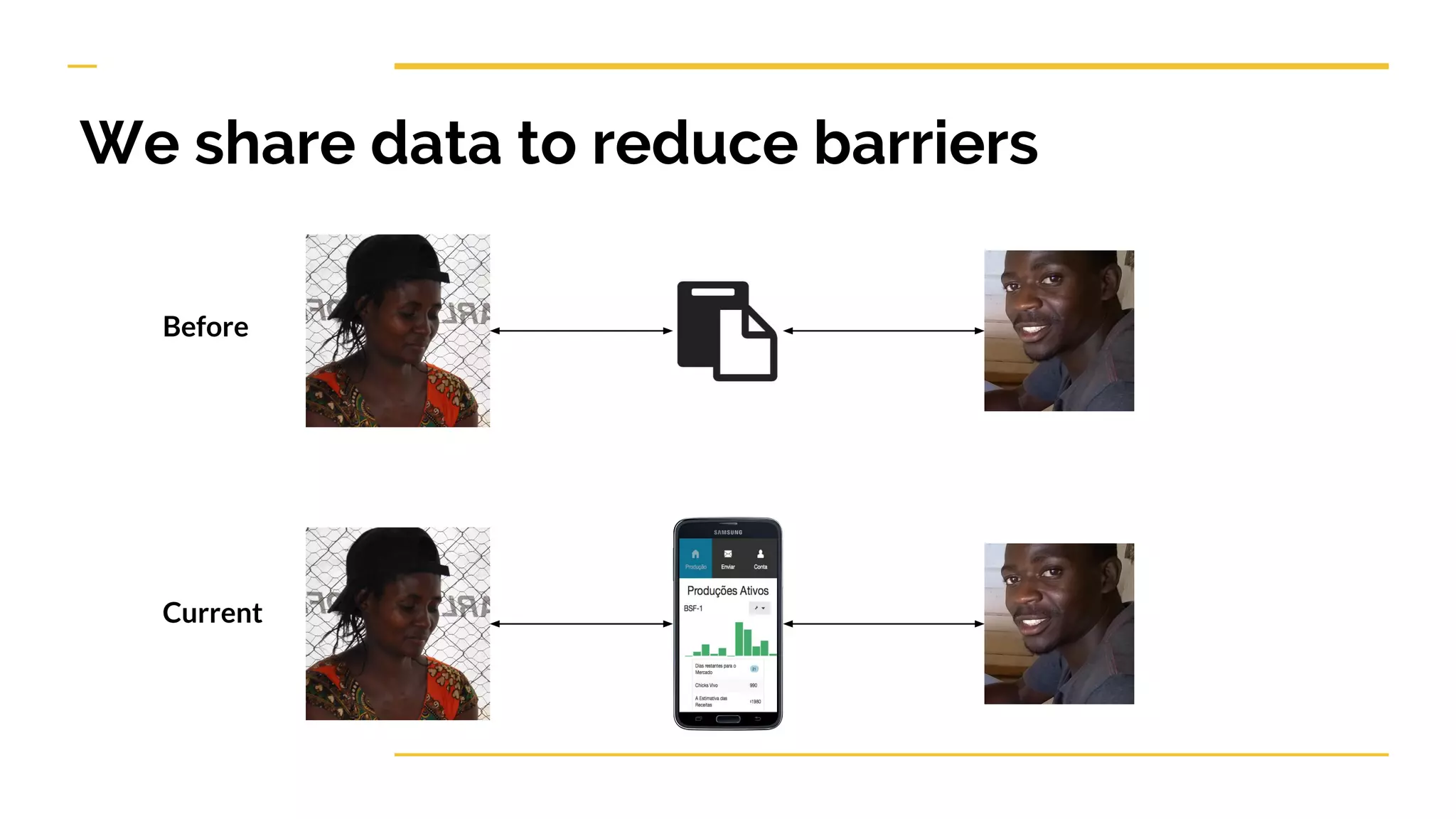 We share data to reduce barriers
Before
Current
 