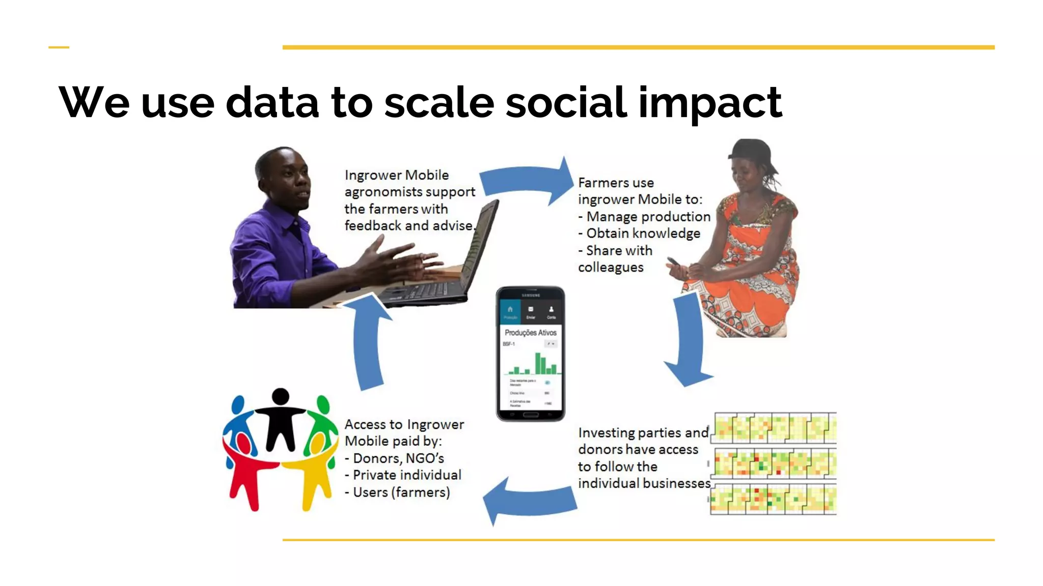 We use data to scale social impact
 