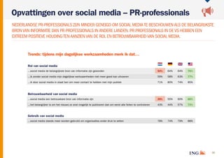 59
Opvattingen over social media – PR-professionals
NEDERLANDSE PR-PROFESSIONALS ZIJN MINDER GENEIGD OM SOCIAL MEDIATE BES...