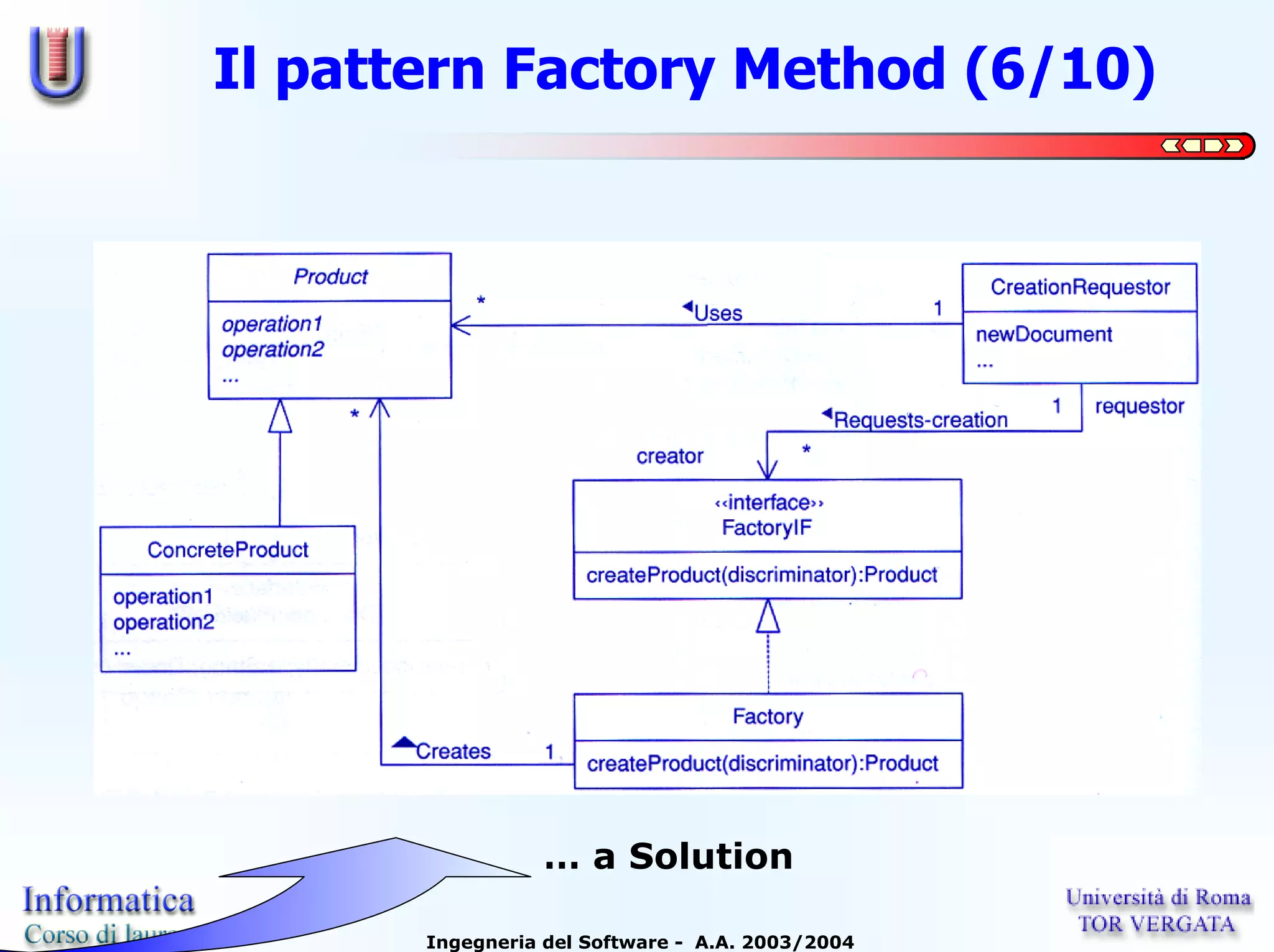 Il pattern Factory Method (6/10)




                 … a Solution

       Ingegneria del Software - A.A. 2003/2004
 
