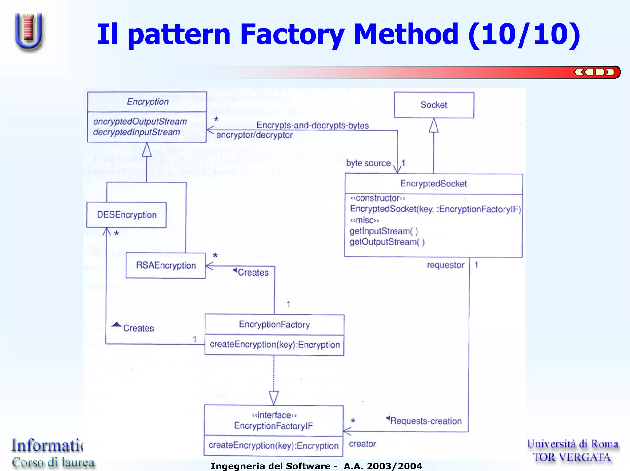 Il pattern Factory Method (10/10)




       Ingegneria del Software - A.A. 2003/2004
 
