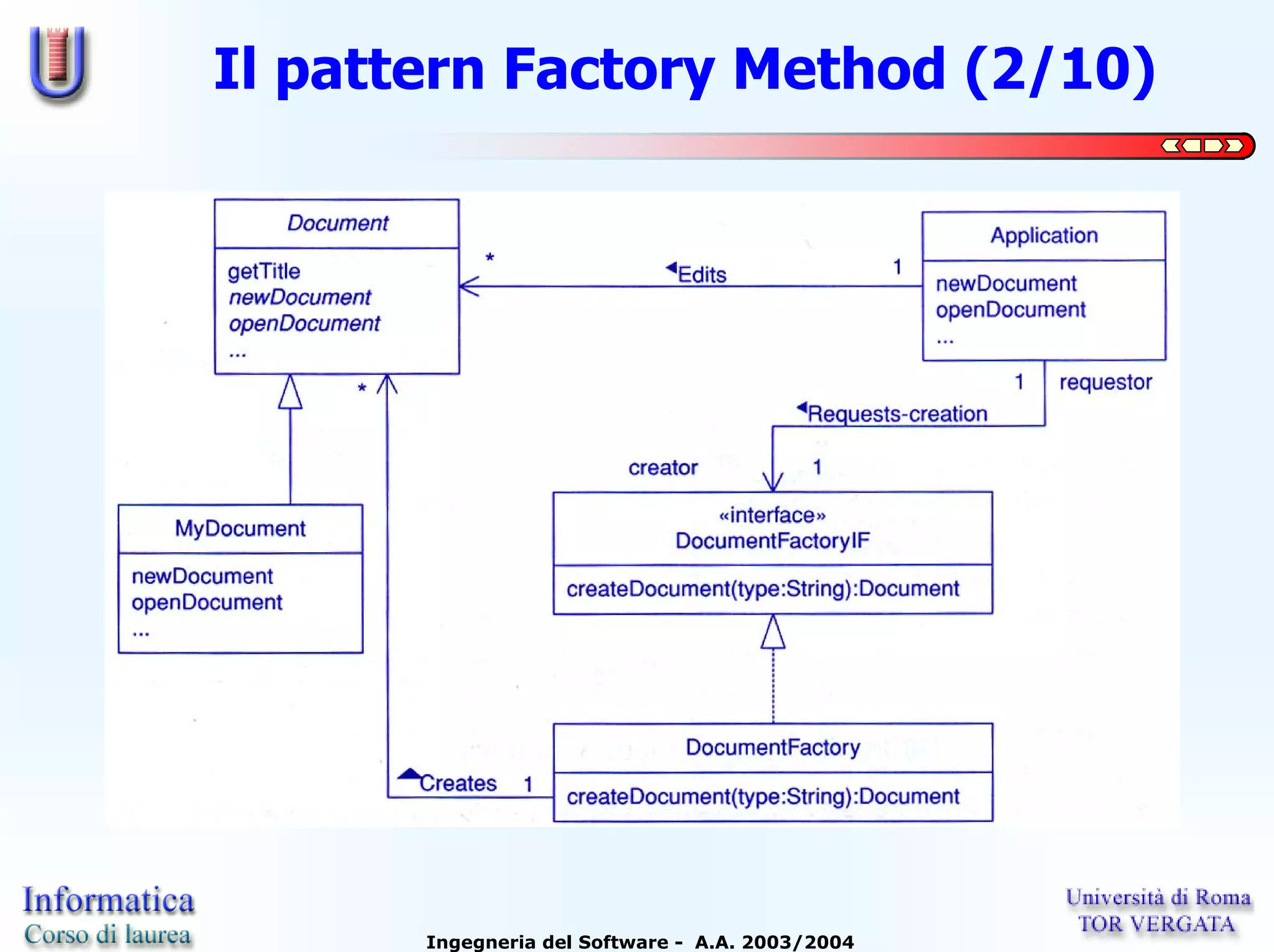 Il pattern Factory Method (2/10)




       Ingegneria del Software - A.A. 2003/2004
 