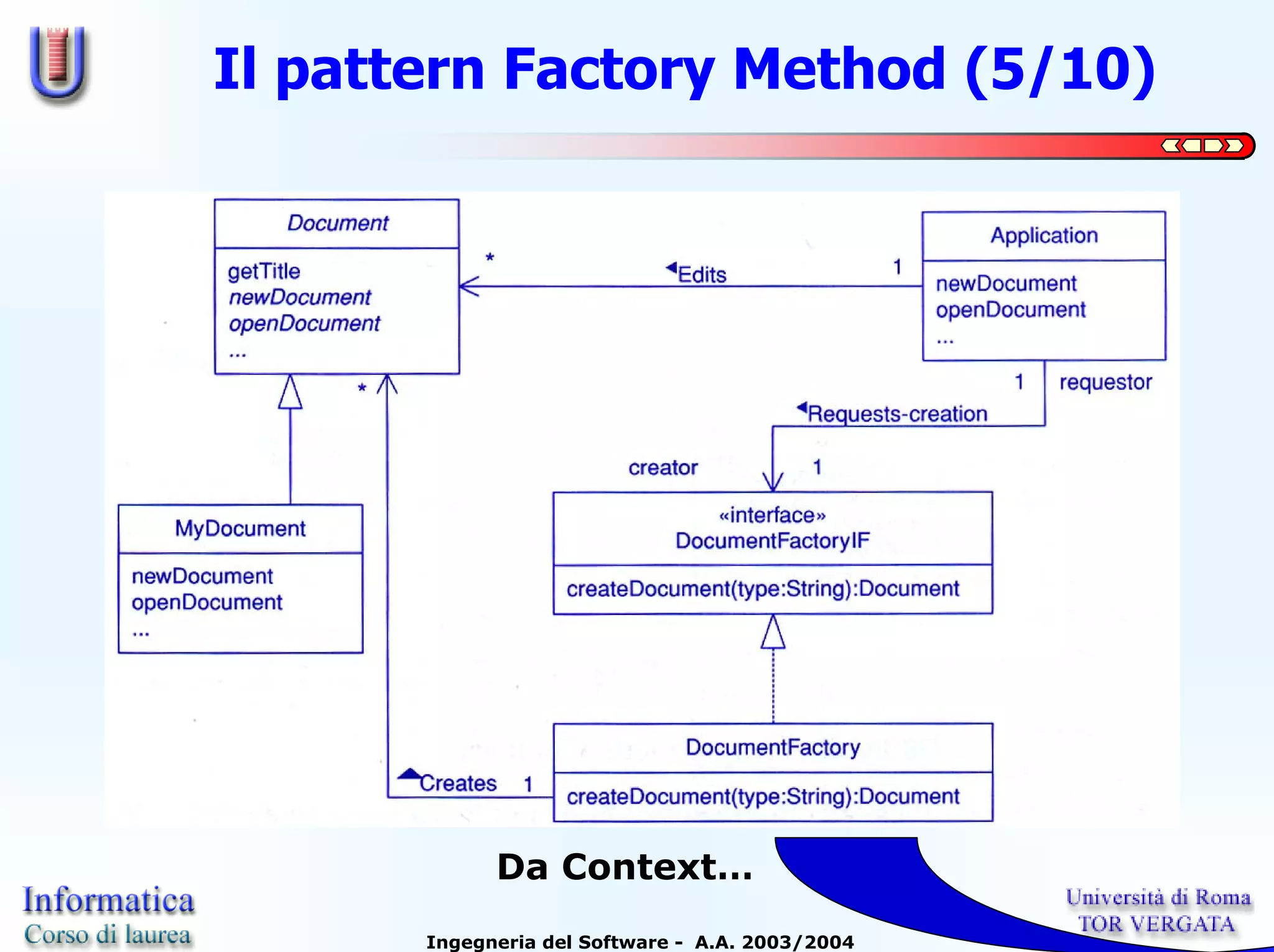 Il pattern Factory Method (5/10)




             Da Context…
       Ingegneria del Software - A.A. 2003/2004
 