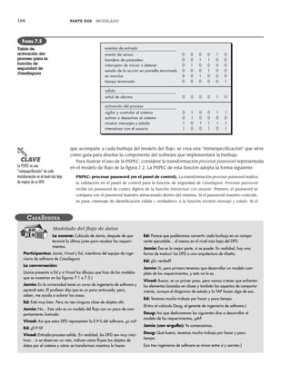 164 PARTE DOS MODELADO
que acompañe a cada burbuja del modelo del flujo, se crea una “miniespecificación” que sirve
como guía para diseñar la componente del software que implementará la burbuja.
Para ilustrar el uso de la PSPEC, considere la transformación procesar password representada
en el modelo de flujo de la figura 7.2. La PSPEC de esta función adopta la forma siguiente:
PSPEC: procesar password (en el panel de control). La transformación procesar password realiza
la validación en el panel de control para la función de seguridad de CasaSegura. Procesar password
recibe un password de cuatro dígitos de la función interactuar con usuario. Primero, el password se
compara con el password maestro almacenado dentro del sistema. Si el password maestro coincide,
se pasa <mensaje de identificación válida = verdadero> a la función mostrar mensaje y estado. Si el
eventos de entrada
activación del proceso
vigilar y controlar el sistema
activar o desactivar el sistema
mostrar mensajes y estado
interactuar con el usuario
evento de sensor
bandera de parpadeo
interruptor de iniciar o detener
estado de la acción en pantalla terminado
en marcha
tiempo terminado
salida
señal de alarma
0 0 0 0 1 0
0 0 1 1 0 0
0 1 0 0 0 0
0 0 0 1 0 0
0 0 1 0 0 0
0 0 0 0 0 1
0 1 0 0 1 1
0 1 0 0 0 0
1 0 1 1 1 1
1 0 0 1 0 1
0 0 0 0 1 0
FIGURA 7.5
Tabla de
activación del
proceso para la
función de
seguridad de
CasaSegura
La escena: Cubículo de Jamie, después de que
terminó la última junta para recabar los requeri-
mientos.
Participantes: Jamie, Vinod y Ed, miembros del equipo de inge-
niería de software de CasaSegura.
La conversación:
(Jamie presenta a Ed y a Vinod los dibujos que hizo de los modelos
que se muestran en las figuras 7.1 a 7.5.)
Jamie: En la universidad tomé un curso de ingeniería de software y
aprendí esto. El profesor dijo que es un poco anticuado, pero,
saben, me ayuda a aclarar las cosas.
Ed: Está muy bien. Pero no veo ninguna clase de objetos ahí.
Jamie: No... Esto sólo es un modelo del flujo con un poco de com-
portamiento ilustrado.
Vinod: Así que estos DFD representan la E-P-S del software, ¿o no?
Ed: ¿E-P-S?
Vinod: Entrada-proceso-salida. En realidad, los DFD son muy intui-
tivos... si se observan un rato, indican cómo fluyen los objetos de
datos por el sistema y cómo se transforman mientras lo hacen.
Ed: Parece que pudiéramos convertir cada burbuja en un compo-
nente ejecutable... al menos en el nivel más bajo del DFD.
Jamie: Ésa es la mejor parte, sí se puede. En realidad, hay una
forma de traducir los DFD a una arquitectura de diseño.
Ed: ¿En verdad?
Jamie: Sí, pero primero tenemos que desarrollar un modelo com-
pleto de los requerimientos, y esto no lo es.
Vinod: Bueno, es un primer paso, pero vamos a tener que enfrentar
los elementos basados en clases y también los aspectos de comporta-
miento, aunque el diagrama de estado y la TAP hacen algo de eso.
Ed: Tenemos mucho trabajo por hacer y poco tiempo.
(Entra al cubículo Doug, el gerente de ingeniería de software.)
Doug: Así que dedicaremos los siguientes días a desarrollar el
modelo de los requerimientos, ¿eh?
Jamie (con orgullo): Ya comenzamos.
Doug: Qué bueno, tenemos mucho trabajo por hacer y poco
tiempo.
(Los tres ingenieros de software se miran entre sí y sonríen.)
CASASEGURA
Modelado del flujo de datos
PUNTO
CLAVE
La PSPEC es una
“miniespecificación” de cada
transformación en el nivel más bajo
de mejora de un DFD.
07Pressman(158-182).indd 164
07Pressman(158-182).indd 164 14/1/10 14:19:38
14/1/10 14:19:38
 