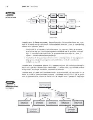 214 PARTE DOS MODELADO
Arquitecturas de llamar y regresar. Este estilo arquitectónico permite obtener una estruc-
tura de programa que es relativamente fácil de modificar y escalar. Dentro de esta categoría
existen varios subestilos [Bas03]:
• Arquitecturas de programa principal/subprograma. Esta estructura clásica de programa
descompone una función en una jerarquía de control en la que un programa “principal”
invoca cierto número de componentes de programa que a su vez invocan a otros. La
figura 9.3 ilustra una arquitectura de este tipo.
• Arquitecturas de llamada de procedimiento remoto. Los componentes de una arquitectura
de programa principal/subprograma están distribuidos a través de computadoras
múltiples en una red.
Arquitecturas orientadas a objetos. Los componentes de un sistema incluyen datos y las
operaciones que deben aplicarse para manipularlos. La comunicación y coordinación entre los
componentes se consigue mediante la transmisión de mensajes.
Arquitecturas en capas. En la figura 9.4 se ilustra la estructura básica de una arquitectura en
capas. Se define un número de capas diferentes; cada una ejecuta operaciones que se aproxi-
man progresivamente al conjunto de instrucciones de máquina. En la capa externa, los compo-
Filtro
Tubos
Filtro
Filtro
Filtro Filtro
Filtro
Filtro
Filtro
Tubos y ﬁltros
Filtro
Filtro
FIGURA 9.2
Arquitectura
de flujo de datos
Programa principal
Subprograma
controlador
Subprograma
controlador
Subprograma
controlador
Subprograma
de aplicación
Subprograma
de aplicación
Subprograma
de aplicación
Subprograma
de aplicación
Subprograma
de aplicación
Subprograma
de aplicación
Subprograma
de aplicación
FIGURA 9.3
Arquitectura de
programa principal/
subprograma
09Pressman(206-233).indd 214
09Pressman(206-233).indd 214 14/1/10 15:44:38
14/1/10 15:44:38
 