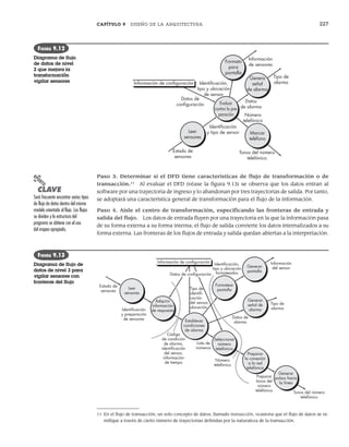 CAPÍTULO 9 DISEÑO DE LA ARQUITECTURA 227
Paso 3. Determinar si el DFD tiene características de flujo de transformación o de
transacción.11
Al evaluar el DFD (véase la figura 9.13) se observa que los datos entran al
software por una trayectoria de ingreso y lo abandonan por tres trayectorias de salida. Por tanto,
se adoptará una característica general de transformación para el flujo de la información.
Paso 4. Aísle el centro de transformación, especificando las fronteras de entrada y
salida del flujo. Los datos de entrada fluyen por una trayectoria en la que la información pasa
de su forma externa a su forma interna; el flujo de salida convierte los datos internalizados a su
forma externa. Las fronteras de los flujos de entrada y salida quedan abiertas a la interpretación.
Información de conﬁguración
Leer
sensores
Evaluar
contra la pre-
paración
Datos de
conﬁguración
Identiﬁcación
y tipo de sensor
Estado de
sensores
Genera
señal
de alarma
Tipo de
alarma
Datos
de alarma
Número
telefónico
Marcar
teléfono
Tonos del número
telefónico
Formato
para
pantalla
Información
de sensores
Identiﬁcación,
tipo y ubicación
de sensor
FIGURA 9.12
Diagrama de flujo
de datos de nivel
2 que mejora la
transformación
vigilar sensores
11 En el flujo de transacción, un solo concepto de datos, llamado transacción, ocasiona que el flujo de datos se ra-
mifique a través de cierto número de trayectorias definidas por la naturaleza de la transacción.
Generar
pulsos hacia
la línea
Tonos del número
telefónico
Preparar
la conexión
a la red
telefónica
Seleccionar
número
telefónico
Establecer
condiciones
de alarma
Adquirir
información
de respuesta
Leer
sensores
Generar
señal de
alarma
Formatear
pantalla
Generar
pantalla
Información de conﬁguración
Datos de conﬁguración
Estado de
sensores
Código
de condición
de alarma,
identiﬁcación
del sensor,
información
de tiempo
Lista de
números
Número
telefónico
Preparar
tonos del
número
telefónico
Datos de
alarma
Tipo de
identiﬁ-
cación
del sensor,
ubicación
Identiﬁcación,
tipo y ubicación
formateados
Tipo de
alarma
Información
del sensor
Identiﬁcación
y preparación
de sensores
FIGURA 9.13
Diagrama de flujo de
datos de nivel 3 para
vigilar sensores con
fronteras del flujo
PUNTO
CLAVE
Será frecuente encontrar varios tipos
de flujo de datos dentro del mismo
modelo orientado al flujo. Los flujos
se dividen y la estructura del
programa se obtiene con el uso
del mapeo apropiado.
09Pressman(206-233).indd 227
09Pressman(206-233).indd 227 14/1/10 15:44:41
14/1/10 15:44:41
 