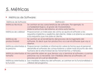 5. Métricas Métricas de Software: Métricas de Software Definición Métricas técnicas Se centran en las características de software. Por ejemplo: la complejidad lógica, el grado de modularidad.  Mide la estructura del sistema, el cómo esta hecho. Métricas de calidad Proporcionan un indicador de cómo se ajusta el software a los requisitos implícitos y explícitos del cliente. Mide si el sistema se adapte a los requisitos que me pide el cliente. Métricas de productividad Se centran en el rendimiento del proceso de la ingeniería del software. Es decir que tan productivo va a ser el software que voy a diseñar. Métricas orientadas a la persona Proporcionan medidas e información sobre la forma que el personal desarrolla el software de computadoras y sobre todo el punto de vista humano de la efectividad de las herramientas y métodos.  Métricas orientadas al tamaño Nos permite saber en que tiempo voy a terminar el software y cuantas personas voy a necesitar. Son medidas directas al software y el proceso por el cual se desarrolla. Métricas orientadas a la función Son medidas indirectas del software, se centran en la funcionalidad o utilidad del programa. 