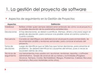 1. La gestión del proyecto de software Aspectos de seguimiento en la Gestión de Proyectos: Aspectos Definición Visibilidad  Refiere al líder quien siempre deberá estar enterado de cómo va el proyecto y su posible desviación de los parámetros establecidos. Desviaciones  Si hay desviaciones, se deben cuantificar, (tiempo, dinero y recursos) según el grado de desviación, para conocer si es posible volver al camino correcto y cuanto costaría. Frecuencia  Consiste en identifique una deficiencia en el proyecto para enmendarlo. Se recomiendan análisis y revisiones semanales, para conocer el estado del proyecto. Toma de decisiones  Luego de identificar que se falla hay que tomar decisiones, para solventar el problema.  Se deberá identificar los causantes del retraso, pues a veces se esconden detrás de otros. Técnicas de seguimiento  Las herramientas mas usadas son: reuniones, revisiones, reportes, y software administrativo.  Grado de avance de sus tareas y actividades (Progreso, Alcance, Tiempos, Costes, Rentabilidad, Riesgos, Problemas, Calidad, Recursos Humanos y Recursos Materiales entre otros). 