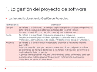 1. La gestión del proyecto de software Las tres restricciones en la Gestión de Proyectos: Restricciones Definición Tiempo Se refiere a la cantidad de tiempo disponible para completar un proyecto.  Este varía de acuerdo a las tareas realizadas y como varían. La descomposición nos permite una mejor administración. Costo Se refiere a la cantidad presupuestada para el proyecto. Depende de múltiples variables, ejemplo: costes de mano de obra, materiales, administración de riesgo, infraestructura, equipo y utilidades.  Alcance Se refiere a lo que se debe hacer para producir el resultado final del proyecto. Un componente principal del alcance es la calidad del producto final.  La cantidad de tiempo dedicado a las tareas individuales determina la calidad global del proyecto. Algunas tareas pueden requerir una cantidad dada de tiempo para ser completadas adecuadamente, pero con más tiempo podrían ser completadas excepcionalmente.  