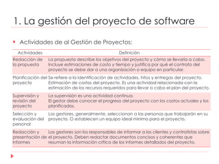 1. La gestión del proyecto de software Actividades de al Gestión de Proyectos: Actividades Definición Redacción de la propuesta La propuesta describe los objetivos del proyecto y cómo se llevaría a cabo. Incluye estimaciones de costo y tiempo y justifica por qué el contrato del proyecto se debe dar a una organización o equipo en particular.  Planificación del proyecto Se refiere a la identificación de actividades, hitos y entregas del proyecto.  Estimación de costos del proyecto. Es una actividad relacionada con la estimación de los recursos requeridos para llevar a cabo el plan del proyecto.  Supervisión y revisión del proyecto La supervisión es una actividad continua.  El gestor debe conocer el progreso del proyecto con los costos actuales y los planificados.  Selección y evaluación del personal Los gestores, generalmente, seleccionan a las personas que trabajarán en su proyecto. O establecen un equipo ideal mínimo para el proyecto.  Redacción y presentación de informes Los gestores son los responsables de informar a los clientes y contratistas sobre el proyecto. Deben redactar documentos concisos y coherentes que resuman la información crítica de los informes detallados del proyecto.  