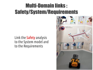 Multi-Domain links :
Safety/System/Requirements
Link the Safety analysis
to the System model and
to the Requirements
 
