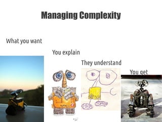 Managing Complexity
What you want
You explain
They understand
You get
 