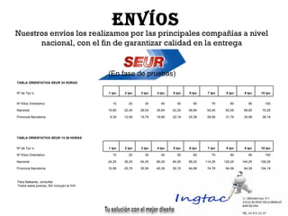envíos Nuestros envíos los realizamos por las principales compañías a nivel nacional, con el fin de garantizar calidad en la entrega Para Baleares, consultar Todos estos precios, NO incluyen el IVA (En fase de pruebas) TABLA ORIENTATIVA SEUR 24 HORAS Nº de Tpv´s 1 tpv 2 tpv 3 tpv 4 tpv 5 tpv 6 tpv 7 tpv 8 tpv 9 tpv 10 tpv Nº Kilos Orientativo 10 20 30 40 50 60 70 80 90 100 Nacional 15,85 22,45 29,05 35,65 42,25 48,85 55,45 62,05 68,65 75,25 Provincia Barcelona 9,39 12,59 15,79 18,99 22,19 25,39 28,59 31,79 34,99 38,19 TABLA ORIENTATIVA SEUR 13:30 HORAS Nº de Tpv´s 1 tpv 2 tpv 3 tpv 4 tpv 5 tpv 6 tpv 7 tpv 8 tpv 9 tpv 10 tpv Nº Kilos Orientativo 10 20 30 40 50 60 70 80 90 100 Nacional 24,25 39,25 54,25 69,25 84,25 99,25 114,25 129,25 144,25 159,25 Provincia Barcelona 15,99 25,79 35,59 45,39 55,19 64,99 74,79 84,59 94,39 104,19 