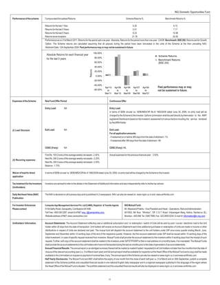 ING Domestic Opportunities Fund

Performance of the scheme         CompoundedAnnualised Returns                                                                   Scheme Returns %                                Benchmark Returns %

                                  Returns for the last 1 Year                                                                       6.20                                      8.15
                                  Returns for the last 3 Years                                                                      5.01                                      7.17
                                  Returns for the last 5 Years                                                                     9.23                                      10.98
                                  Returns since inception                                                                          21.76                                     20.50
                                  Performance as on 31st March 2011. Returns for the period upto one year -Absolute, Returns for the period more than one year - CAGR. Benchmark: BSE 200. Returns are for Growth
                                  Option. The Scheme returns are calculated assuming that all payouts during the period have been reinvested in the units of the Scheme at the then prevailing NAV.
                                  Allotment Date: 12th September 2004. Past performance may or may not be sustained in future.

                                                                                                100.00%
                                   Absolute Returns for each financial year                                                                                             Scheme Returns
                                                                                                80.00%
                                   for the last 5 years                                                                                                                 Benchmark Returns
                                                                                                60.00%                                                                  (BSE 200)
                                                                                                40.00%




                                                                                      Returns
                                                                                                20.00%

                                                                                                 0.00%

                                                                                                -20.00%

                                                                                                -40.00%
                                                                                                          Apr'10   Apr'09     Apr'08     Apr'07     Apr'06            Past performance may or may
                                                                                                -60.00%     to       to         to         to         to              not be sustained in future.
                                                                                                          Mar'11   Mar'10     Mar'09     Mar'08     Mar'07


Expenses of the Scheme            New Fund Offer Period                                                       Continuous Offer

                                  Entry Load:           NA                                                    Entry Load:
                                                                                                              In terms of SEBI circular no. SEBI/IMD/CIR No.4/ 168230/09 dated June 30, 2009, no entry load will be
                                                                                                              charged by the Scheme to the investor. Upfront commission shall be paid directly by theinvestor to the AMFI
                                                                                                              registered Distributors based on the investors’ assessment of various factors including the service rendered
                                                                                                              by theARN Holder.


(i) Load Structure                Exit Load:            NA                                                    Exit Load:
                                                                                                              For all application amounts:
                                                                                                              - if redeemed on or before 365 days from the date of allotment - 1%
                                                                                                              - if redeemed after 365 days from the date of allotment - Nil

                                  CDSC (if any):        NA                                                    CDSC (if any): NIL

                                  First Rs. 100 Crores of the average weekly net assets - 2.50%               Actual expenses for the previous financial year : 2.50%
                                  Next Rs. 300 Crores of the average weekly net assets - 2.25%
(ii) Recurring expenses
                                  Next Rs. 300 Crores of the average weekly net assets - 2.00%
                                  Balance - 1.75%

Waiver of load for direct         In terms of SEBI circular no. SEBI/IMD/CIR No.4/ 168230/09 dated June 30, 2009, no entry load will be charged by the Scheme to the investor.
application

Tax treatment for the Investors   Investors are advised to refer to the details in the Statement ofAdditional Information and also independently refer to his/her tax advisor.
(Unitholders)

Daily Net Asset Value (NAV)       The NAV is declared on all business days and is published in 2 newspapers. NAV can also be viewed on www.ingim.co.in and www.amfiindia.com
Publication

For Investor Grievances           Computer Age Management Services Pvt. Ltd (CAMS), Registrar & Transfer Agents                ING Mutual Fund:
Please contact                    514ASathy Road, Ganapathy, Coimbatore-641006.                                                Mr. Nityanand Prabhu - Vice President and Head – Operations, Risk andAdministration
                                  Toll Free: 1800 200 2267, email id of R&T: enq_i@camsonline.com,                             601/602, 6th floor, “Windsor”, Off. C.S.T. Road, Vidyanagari Marg, Kalina, Santacruz (E),
                                  Website address of R&T: www.camsonline.com                                                   Mumbai – 400 098. Tel: 3385 7999, Fax : 022 2650 0234. E-mail Id: information@in.ing.com

Unitholders’Information           Account Statements: The Account Statement reflecting new or additional subscription and / or redemption / switch of Units will be sent by post / courier / electronic mail to the Unit
                                  holder within 30 days from the date of transaction. Unit holders will receive an Account Statement each time additional purchases or redemption of Units are made or income or other
                                  distributions in respect of Units are declared and paid. The mutual fund will dispatch the account statement to the unit holders under SIP once every quarter ending March, June,
                                  September and December within 10 working days of the end of the respective quarter. However, the first account statement under SIP shall be issued within 10 working days of the
                                  initial investment. In case of specific request received from investors, Mutual Funds shall provide the account statement to the investors within 5 working days from the receipt of such
                                  request. Further, soft copy of the account statement shall be mailed to the investors under SIP/STP/SWP to their e-mail address on a monthly basis, if so mandated. The Mutual Funds
                                  shall provide the account statements to the unit holders who have not transacted during the last six months prior to the date of generation of account statements.
                                  Annual Financial Results: The annual report or an abridged summary thereof will be mailed (e-mailed if opted / requested) to all Unit holders not later than four months from the date of
                                  closure of the relevant accounting year (i.e. 31st March each year) and full annual report shall be available for inspection at the Head Office of the Mutual Fund and a copy shall be made
                                  available to the Unit holders on request on payment of nominal fees, if any. The annual report of the Scheme can also be viewed on www.ingim.co.in and www.amfiindia.com.
                                  Half Yearly Disclosures: The Mutual Fund and AMC shall before the expiry of one month from the close of each half year i.e. 31st March and on 30th September, publish a complete
                                  statement of the Scheme portfolio and unaudited financial results in one national English daily newspaper and in a regional newspaper published in the language of the region where
                                  the Head Office of the Mutual Fund is situated. The portfolio statement and the unaudited financial results will also be displayed on www.ingim.co.in and www.amfiindia.com




                                                                                                             11
 
