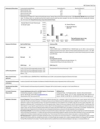 ING Dividend Yield Fund

Performance of the scheme         CompoundedAnnualised Returns                                                             Scheme Returns %                           Benchmark Returns %
                                  Returns for the last 1 Year                                                                      17.46                                      8.15
                                  Returns for the last 3 Years                                                                     20.32                                      7.17
                                  Returns for the last 5 Years                                                                     15.44                                     10.98
                                  Returns since inception                                                                          16.87                                     17.13
                                  Performance as on 31st March 2011. Returns for the period upto one year -Absolute, Returns for the period more than one year - CAGR. Benchmark: BSE 200. Returns are for Growth
                                  Option. The Scheme returns are calculated assuming that all payouts during the period have been reinvested in the units of the Scheme at the then prevailing NAV. Allotment
                                  Date: 24th October 2005. Past performance may or may not be sustained in future.

                                                                                               140.00%
                                   Absolute Returns for each financial year
                                                                                               120.00%                                                        Scheme Returns
                                   for the last 5 years
                                                                                               100.00%
                                                                                                                                                              Benchmark Returns
                                                                                               80.00%                                                         (BSE 200)
                                                                                               60.00%




                                                                                     Returns
                                                                                               40.00%

                                                                                               20.00%

                                                                                                0.00%

                                                                                               -20.00%
                                                                                                                                                                      Past performance may or may
                                                                                               -40.00%
                                                                                                         Apr'10 to   Apr'09 to   Apr'08 to   Apr'07 to   Apr'06 to    not be sustained in future.
                                                                                               -60.00%    Mar'11      Mar'10      Mar'09      Mar'08      Mar'07


Expenses of the Scheme            New Fund Offer Period                                                         Continuous Offer

                                  Entry Load:           NA                                                      Entry Load:
                                                                                                                In terms of SEBI circular no. SEBI/IMD/CIR No.4/ 168230/09 dated June 30, 2009, no entry load will be
                                                                                                                charged by the Scheme to the investor. Upfront commission shall be paid directly by the investor to the AMFI
                                                                                                                registered Distributors based on the investors’ assessment of various factors including the service rendered
                                                                                                                by theARN Holder.

(i) Load Structure                Exit Load:            NA                                                      Exit Load:
                                                                                                                For all application amounts:
                                                                                                                - if redeemed on or before 365 days from the date of allotment - 1%
                                                                                                                - if redeemed after 365 days from the date of allotment - Nil

                                  CDSC (if any):        NA                                                      CDSC (if any): NIL

                                  First Rs. 100 Crores of the average weekly net assets - 2.50%                 Actual expenses for the previous financial year : 2.50%
(ii) Recurring expenses           Next Rs. 300 Crores of the average weekly net assets - 2.25%
                                  Next Rs. 300 Crores of the average weekly net assets - 2.00%
                                  Balance - 1.75%

Waiver of load for direct         In terms of SEBI circular no. SEBI/IMD/CIR No.4/ 168230/09 dated June 30, 2009, no entry load will be charged by the Scheme to the investor.
application

Tax treatment for the Investors   Investors are advised to refer to the details in the Statement ofAdditional Information and also independently refer to his/her tax advisor.
(Unitholders)

Daily Net Asset Value (NAV)       The NAV is declared on all business days and is published in 2 newspapers. NAV can also be viewed on www.ingim.co.in and www.amfiindia.com
Publication

For Investor Grievances           Computer Age Management Services Pvt. Ltd (CAMS), Registrar & Transfer Agents                    ING Mutual Fund:
Please contact                    514ASathy Road, Ganapathy, Coimbatore-641006.                                                    Mr. Nityanand Prabhu - Vice President and Head – Operations, Risk andAdministration
                                  Toll Free: 1800 200 2267, email id of R&T: enq_i@camsonline.com,                                 601/602, 6th floor, “Windsor”, Off. C.S.T. Road, Vidyanagari Marg, Kalina, Santacruz (E),
                                  Website address of R&T: www.camsonline.com                                                       Mumbai – 400 098. Tel: 3385 7999, Fax : 022 2650 0234. E-mail Id: information@in.ing.com

Unitholders’Information           Account Statements: The Account Statement reflecting new or additional subscription and / or redemption / switch of Units will be sent by post / courier / electronic mail to the Unit
                                  holder within 30 days from the date of transaction. Unit holders will receive an Account Statement each time additional purchases or redemption of Units are made or income or other
                                  distributions in respect of Units are declared and paid. The mutual fund will dispatch the account statement to the unit holders under SIP once every quarter ending March, June,
                                  September and December within 10 working days of the end of the respective quarter. However, the first account statement under SIP shall be issued within 10 working days of the
                                  initial investment. In case of specific request received from investors, Mutual Funds shall provide the account statement to the investors within 5 working days from the receipt of such
                                  request. Further, soft copy of the account statement shall be mailed to the investors under SIP/STP/SWP to their e-mail address on a monthly basis, if so mandated. The Mutual Funds
                                  shall provide the account statements to the unit holders who have not transacted during the last six months prior to the date of generation of account statements.
                                  Annual Financial Results: The annual report or an abridged summary thereof will be mailed (e-mailed if opted / requested) to all Unit holders not later than four months from the date of
                                  closure of the relevant accounting year (i.e. 31st March each year) and full annual report shall be available for inspection at the Head Office of the Mutual Fund and a copy shall be made
                                  available to the Unit holders on request on payment of nominal fees, if any. The annual report of the Scheme can also be viewed on www.ingim.co.in and www.amfiindia.com.
                                  Half Yearly Disclosures: The Mutual Fund and AMC shall before the expiry of one month from the close of each half year i.e. 31st March and on 30th September, publish a complete
                                  statement of the Scheme portfolio and unaudited financial results in one national English daily newspaper and in a regional newspaper published in the language of the region where
                                  the Head Office of the Mutual Fund is situated. The portfolio statement and the unaudited financial results will also be displayed on www.ingim.co.in and www.amfiindia.com




                                                                                                               17
 