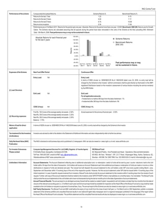 ING Contra Fund

Performance of the scheme         CompoundedAnnualised Returns                                                             Scheme Returns %                            Benchmark Returns %
                                  Returns for the last 1 Year                                                                      1.22                                       8.15
                                  Returns for the last 3 Years                                                                     8.94                                       7.17
                                  Returns for the last 5 Years                                                                     8.70                                      10.98
                                  Returns since inception                                                                          9.34                                      11.84
                                  Performance as on 31st March 2011. Returns for the period upto one year -Absolute, Returns for the period more than one year - CAGR. Benchmark: BSE 200. Returns are for Growth
                                  Option. The Scheme returns are calculated assuming that all payouts during the period have been reinvested in the units of the Scheme at the then prevailing NAV. Allotment
                                  Date: 10th March, 2006. Past performance may or may not be sustained in future.

                                                                                                      120.00%
                                     Absolute Returns for each financial year
                                                                                                                                                                      Scheme Returns
                                     for the last 5 years                                             100.00%

                                                                                                      80.00%                                                          Benchmark Returns
                                                                                                                                                                      (BSE 200)
                                                                                                      60.00%




                                                                                            Returns
                                                                                                      40.00%

                                                                                                      20.00%

                                                                                                       0.00%

                                                                                                      -20.00%

                                                                                                      -40.00%                                                         Past performance may or may
                                                                                                                Apr'10 to Apr'09 to Apr'08 to Apr'07 to Apr'06 to
                                                                                                      -60.00%    Mar'11    Mar'10    Mar'09    Mar'08    Mar'07       not be sustained in future.


Expenses of the Scheme            New Fund Offer Period                                                          Continuous Offer

                                  Entry Load:           NA                                                       Entry Load:
                                                                                                                 In terms of SEBI circular no. SEBI/IMD/CIR No.4/ 168230/09 dated June 30, 2009, no entry load will be
                                                                                                                 charged by the Scheme to the investor. Upfront commission shall be paid directly by theinvestor to the AMFI
                                                                                                                 registered Distributors based on the investors’ assessment of various factors including the service rendered
                                                                                                                 by theARN Holder.
(i) Load Structure
                                  Exit Load:            NA                                                       Exit Load:
                                                                                                                 For all application amounts:
                                                                                                                 - if redeemed on or before 365 days from the date of allotment - 1%
                                                                                                                 - if redeemed after 365 days from the date of allotment - Nil

                                  CDSC (if any):        NA                                                       CDSC (if any): NIL

                                  First Rs. 100 Crores of the average weekly net assets - 2.50%                  Actual expenses for the previous financial year : 2.50%
                                  Next Rs. 300 Crores of the average weekly net assets - 2.25%
(ii) Recurring expenses
                                  Next Rs. 300 Crores of the average weekly net assets - 2.00%
                                  Balance - 1.75%

Waiver of load for direct         In terms of SEBI circular no. SEBI/IMD/CIR No.4/ 168230/09 dated June 30, 2009, no entry load will be charged by the Scheme to the investor.
application

Tax treatment for the Investors   Investors are advised to refer to the details in the Statement ofAdditional Information and also independently refer to his/her tax advisor.
(Unitholders)

Daily Net Asset Value (NAV)       The NAV is declared on all business days and is published in 2 newspapers. NAV can also be viewed on www.ingim.co.in and www.amfiindia.com
Publication

For Investor Grievances           Computer Age Management Services Pvt. Ltd (CAMS), Registrar & Transfer Agents                    ING Mutual Fund:
Please contact                    514ASathy Road, Ganapathy, Coimbatore-641006.                                                    Mr. Nityanand Prabhu - Vice President and Head – Operations, Risk andAdministration
                                  Toll Free: 1800 200 2267, email id of R&T: enq_i@camsonline.com,                                 601/602, 6th floor, “Windsor”, Off. C.S.T. Road, Vidyanagari Marg, Kalina, Santacruz (E),
                                  Website address of R&T: www.camsonline.com                                                       Mumbai – 400 098. Tel: 3385 7999, Fax : 022 2650 0234. E-mail Id: information@in.ing.com

Unitholders’Information           Account Statements: The Account Statement reflecting new or additional subscription and / or redemption / switch of Units will be sent by post / courier / electronic mail to the Unit
                                  holder within 30 days from the date of transaction. Unit holders will receive an Account Statement each time additional purchases or redemption of Units are made or income or other
                                  distributions in respect of Units are declared and paid. The mutual fund will dispatch the account statement to the unit holders under SIP once every quarter ending March, June,
                                  September and December within 10 working days of the end of the respective quarter. However, the first account statement under SIP shall be issued within 10 working days of the
                                  initial investment. In case of specific request received from investors, Mutual Funds shall provide the account statement to the investors within 5 working days from the receipt of such
                                  request. Further, soft copy of the account statement shall be mailed to the investors under SIP/STP/SWP to their e-mail address on a monthly basis, if so mandated. The Mutual Funds
                                  shall provide the account statements to the unit holders who have not transacted during the last six months prior to the date of generation of account statements.
                                  Annual Financial Results: The annual report or an abridged summary thereof will be mailed (e-mailed if opted / requested) to all Unit holders not later than four months from the date of
                                  closure of the relevant accounting year (i.e. 31st March each year) and full annual report shall be available for inspection at the Head Office of the Mutual Fund and a copy shall be made
                                  available to the Unit holders on request on payment of nominal fees, if any. The annual report of the Scheme can also be viewed on www.ingim.co.in and www.amfiindia.com.
                                  Half Yearly Disclosures: The Mutual Fund and AMC shall before the expiry of one month from the close of each half year i.e. 31st March and on 30th September, publish a complete
                                  statement of the Scheme portfolio and unaudited financial results in one national English daily newspaper and in a regional newspaper published in the language of the region where
                                  the Head Office of the Mutual Fund is situated. The portfolio statement and the unaudited financial results will also be displayed on www.ingim.co.in and www.amfiindia.com




                                                                                                                19
 