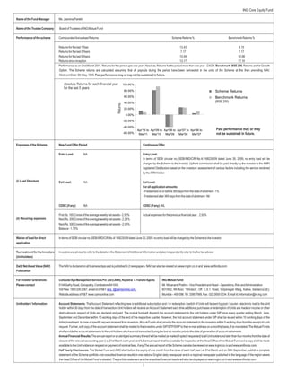 ING Core Equity Fund

Name of the Fund Manager          Ms. Jasmina Parekh

Name of the Trustee Company       Board of Trustees of ING Mutual Fund

Performance of the scheme         CompoundedAnnualised Returns                                                                          Scheme Returns %                                Benchmark Returns %

                                  Returns for the last 1 Year                                                                             13.43                                        8.15
                                  Returns for the last 3 Years                                                                             7.17                                        7.17
                                  Returns for the last 5 Years                                                                            10.04                                       10.98
                                  Returns since inception                                                                                 12.17                                       17.10
                                  Performance as on 31st March 2011. Returns for the period upto one year -Absolute, Returns for the period more than one year - CAGR. Benchmark: BSE 200. Returns are for Growth
                                  Option. The Scheme returns are calculated assuming that all payouts during the period have been reinvested in the units of the Scheme at the then prevailing NAV.
                                  Allotment Date: 6th May, 1999. Past performance may or may not be sustained in future.

                                      Absolute Returns for each financial year                   100.00%
                                      for the last 5 years
                                                                                                 80.00%                                                                          Scheme Returns
                                                                                                 60.00%                                                                          Benchmark Returns
                                                                                                 40.00%                                                                          (BSE 200)




                                                                                       Returns
                                                                                                 20.00%

                                                                                                  0.00%

                                                                                                 -20.00%

                                                                                                 -40.00%
                                                                                                           Apr'10 to Apr'09 to Apr'08 to Apr'07 to Apr'06 to                     Past performance may or may
                                                                                                 -60.00%    Mar'11    Mar'10 Mar'09 Mar'08 Mar'07                                not be sustained in future.

Expenses of the Scheme            New Fund Offer Period                                                        Continuous Offer

                                  Entry Load:           NA                                                     Entry Load:
                                                                                                               In terms of SEBI circular no. SEBI/IMD/CIR No.4/ 168230/09 dated June 30, 2009, no entry load will be
                                                                                                               charged by the Scheme to the investor. Upfront commission shall be paid directly by the investor to the AMFI
                                                                                                               registered Distributors based on the investors’ assessment of various factors including the service rendered
                                                                                                               by theARN Holder.

(i) Load Structure                Exit Load:            NA                                                     Exit Load:
                                                                                                               For all application amounts:
                                                                                                               - if redeemed on or before 365 days from the date of allotment - 1%
                                                                                                               - if redeemed after 365 days from the date of allotment - Nil

                                  CDSC (if any):        NA                                                     CDSC (if any): NIL

                                  First Rs. 100 Crores of the average weekly net assets - 2.50%                Actual expenses for the previous financial year : 2.50%
(ii) Recurring expenses           Next Rs. 300 Crores of the average weekly net assets - 2.25%
                                  Next Rs. 300 Crores of the average weekly net assets - 2.00%
                                  Balance - 1.75%

Waiver of load for direct         In terms of SEBI circular no. SEBI/IMD/CIR No.4/ 168230/09 dated June 30, 2009, no entry load will be charged by the Scheme to the investor.
application

Tax treatment for the Investors   Investors are advised to refer to the details in the Statement ofAdditional Information and also independently refer to his/her tax advisor.
(Unitholders)

Daily Net Asset Value (NAV)       The NAV is declared on all business days and is published in 2 newspapers. NAV can also be viewed on www.ingim.co.in and www.amfiindia.com
Publication

For Investor Grievances           Computer Age Management Services Pvt. Ltd (CAMS), Registrar & Transfer Agents                ING Mutual Fund:
Please contact                    514ASathy Road, Ganapathy, Coimbatore-641006.                                                Mr. Nityanand Prabhu - Vice President and Head – Operations, Risk andAdministration
                                  Toll Free: 1800 200 2267, email id of R&T: enq_i@camsonline.com,                             601/602, 6th floor, “Windsor”, Off. C.S.T. Road, Vidyanagari Marg, Kalina, Santacruz (E),
                                  Website address of R&T: www.camsonline.com                                                   Mumbai – 400 098. Tel: 3385 7999, Fax : 022 2650 0234. E-mail Id: information@in.ing.com

Unitholders’Information           Account Statements: The Account Statement reflecting new or additional subscription and / or redemption / switch of Units will be sent by post / courier / electronic mail to the Unit
                                  holder within 30 days from the date of transaction. Unit holders will receive an Account Statement each time additional purchases or redemption of Units are made or income or other
                                  distributions in respect of Units are declared and paid. The mutual fund will dispatch the account statement to the unit holders under SIP once every quarter ending March, June,
                                  September and December within 10 working days of the end of the respective quarter. However, the first account statement under SIP shall be issued within 10 working days of the
                                  initial investment. In case of specific request received from investors, Mutual Funds shall provide the account statement to the investors within 5 working days from the receipt of such
                                  request. Further, soft copy of the account statement shall be mailed to the investors under SIP/STP/SWP to their e-mail address on a monthly basis, if so mandated. The Mutual Funds
                                  shall provide the account statements to the unit holders who have not transacted during the last six months prior to the date of generation of account statements.
                                  Annual Financial Results: The annual report or an abridged summary thereof will be mailed (e-mailed if opted / requested) to all Unit holders not later than four months from the date of
                                  closure of the relevant accounting year (i.e. 31st March each year) and full annual report shall be available for inspection at the Head Office of the Mutual Fund and a copy shall be made
                                  available to the Unit holders on request on payment of nominal fees, if any. The annual report of the Scheme can also be viewed on www.ingim.co.in and www.amfiindia.com.
                                  Half Yearly Disclosures: The Mutual Fund and AMC shall before the expiry of one month from the close of each half year i.e. 31st March and on 30th September, publish a complete
                                  statement of the Scheme portfolio and unaudited financial results in one national English daily newspaper and in a regional newspaper published in the language of the region where
                                  the Head Office of the Mutual Fund is situated. The portfolio statement and the unaudited financial results will also be displayed on www.ingim.co.in and www.amfiindia.com
                                                                                                               3
 