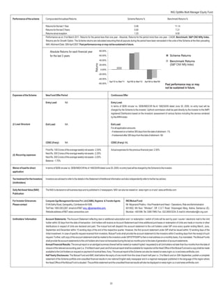 ING OptiMix Multi Manager Equity Fund

Performance of the scheme         CompoundedAnnualised Returns                                                                     Scheme Returns %                              Benchmark Returns %

                                  Returns for the last 1 Year                                                                    0.48                                         11.14
                                  Returns for the last 3 Years                                                                   0.00                                          7.21
                                  Returns since inception                                                                        1.23                                          9.50
                                  Performance as on 31st March 2011. Returns for the period less than one year - Absolute, Returns for the period more than one year - CAGR. Benchmark: S&P CNX Nifty Index.
                                  Returns are for Growth Option. The Scheme returns are calculated assuming that all payouts during the period have been reinvested in the units of the Scheme at the then prevailing
                                  NAV.Allotment Date: 30thApril 2007. Past performance may or may not be sustained in future.

                                       Absolute Returns for each financial year                      80.00%

                                       for the last 3 years                                          60.00%                                                                        Scheme Returns
                                                                                                     40.00%
                                                                                                                                                                                   Benchmark Returns




                                                                                           Returns
                                                                                                     20.00%                                                                        (S&P CNX Nifty Index)
                                                                                                      0.00%

                                                                                                     -20.00%

                                                                                                     -40.00%
                                                                                                               Apr'10 to Mar'11    Apr'09 to Mar'10   Apr'08 to Mar'09
                                                                                                     -60.00%
                                                                                                                                                                             Past performance may or may
                                                                                                                                                                             not be sustained in future.

Expenses of the Scheme            New Fund Offer Period                                                         Continuous Offer

                                  Entry Load:           NA                                                      Entry Load:
                                                                                                                In terms of SEBI circular no. SEBI/IMD/CIR No.4/ 168230/09 dated June 30, 2009, no entry load will be
                                                                                                                charged by the Scheme to the investor. Upfront commission shall be paid directly by the investor to the AMFI
                                                                                                                registered Distributors based on the investors’ assessment of various factors including the service rendered
                                                                                                                by theARN holder.

(i) Load Structure                Exit Load:            NA                                                      Exit Load:
                                                                                                                For all application amounts:
                                                                                                                - if redeemed on or before 365 days from the date of allotment - 1%
                                                                                                                - if redeemed after 365 days from the date of allotment - Nil

                                  CDSC (if any):        NA                                                      CDSC (if any): NIL

                                  Fiirst Rs. 100 Crores of the average weekly net assets - 2.50%                Actual expenses for the previous financial year: 2.50%
                                  Next Rs. 300 Crores of the average weekly net assets - 2.25%
(ii) Recurring expenses
                                  Next Rs. 300 Crores of the average weekly net assets - 2.00%
                                  Balance - 1.75%

Waiver of load for direct         In terms of SEBI circular no. SEBI/IMD/CIR No.4/ 168230/09 dated June 30, 2009, no entry load will be charged by the Scheme to the investor.
application

Tax treatment for the Investors   Investors are advised to refer to the details in the Statement ofAdditional Information and also independently refer to his/her tax advisor.
(Unitholders)

Daily Net Asset Value (NAV)       The NAV is declared on all business days and is published in 2 newspapers. NAV can also be viewed on www.ingim.co.in and www.amfiindia.com
Publication

For Investor Grievances           Computer Age Management Services Pvt. Ltd (CAMS), Registrar & Transfer Agents                   ING Mutual Fund:
Please contact                    514ASathy Road, Ganapathy, Coimbatore-641006.                                                   Mr. Nityanand Prabhu - Vice President and Head – Operations, Risk andAdministration
                                  Toll Free: 1800 200 2267, email id of R&T: enq_i@camsonline.com,                                601/602, 6th floor, “Windsor”, Off. C.S.T. Road, Vidyanagari Marg, Kalina, Santacruz (E),
                                  Website address of R&T: www.camsonline.com                                                      Mumbai – 400 098. Tel: 3385 7999, Fax : 022 2650 0234. E-mail Id: information@in.ing.com

Unitholders’Information           Account Statements: The Account Statement reflecting new or additional subscription and / or redemption / switch of Units will be sent by post / courier / electronic mail to the Unit
                                  holder within 30 days from the date of transaction. Unit holders will receive an Account Statement each time additional purchases or redemption of Units are made or income or other
                                  distributions in respect of Units are declared and paid. The mutual fund will dispatch the account statement to the unit holders under SIP once every quarter ending March, June,
                                  September and December within 10 working days of the end of the respective quarter. However, the first account statement under SIP shall be issued within 10 working days of the
                                  initial investment. In case of specific request received from investors, Mutual Funds shall provide the account statement to the investors within 5 working days from the receipt of such
                                  request. Further, soft copy of the account statement shall be mailed to the investors under SIP/STP/SWP to their e-mail address on a monthly basis, if so mandated. The Mutual Funds
                                  shall provide the account statements to the unit holders who have not transacted during the last six months prior to the date of generation of account statements.
                                  Annual Financial Results: The annual report or an abridged summary thereof will be mailed (e-mailed if opted / requested) to all Unit holders not later than four months from the date of
                                  closure of the relevant accounting year (i.e. 31st March each year) and full annual report shall be available for inspection at the Head Office of the Mutual Fund and a copy shall be made
                                  available to the Unit holders on request on payment of nominal fees, if any. The annual report of the Scheme can also be viewed on www.ingim.co.in and www.amfiindia.com.
                                  Half Yearly Disclosures: The Mutual Fund and AMC shall before the expiry of one month from the close of each half year i.e. 31st March and on 30th September, publish a complete
                                  statement of the Scheme portfolio and unaudited financial results in one national English daily newspaper and in a regional newspaper published in the language of the region where
                                  the Head Office of the Mutual Fund is situated. The portfolio statement and the unaudited financial results will also be displayed on www.ingim.co.in and www.amfiindia.com




                                                                                                               33
 