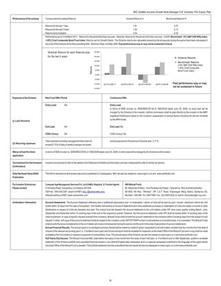 ING OptiMix Income Growth Multi Manager FoF Scheme-15% Equity Plan

Performance of the scheme         CompoundedAnnualised Returns                                                                      Scheme Returns %                              Benchmark Returns %

                                  Returns for the last 1 Year                                                                     1.91                                         5.97
                                  Returns for the last 3 Years                                                                    1.49                                         6.13
                                  Returns since inception                                                                         3.54                                         6.53
                                  Performance as on 31st March 2011. Returns for the period less than one year -Absolute, Returns for the period more than one year - CAGR. Benchmark: 15% S&P CNX Nifty Index;
                                  + 85% Crisil Composite Bond Fund Index. Returns are for Growth Option. The Scheme returns are calculated assuming that all payouts during the period have been reinvested in
                                  the units of the Scheme at the then prevailing NAV. Allotment Date: 2nd May 2006. Past performance may or may not be sustained in future.


                                      Absolute Returns for each financial year                  25.00%

                                      for the last 4 years                                      20.00%
                                                                                                                                                                                             Scheme Returns
                                                                                                15.00%
                                                                                                                                                                                             Benchmark Returns
                                                                                                10.00%                                                                                       (15% S&P CNX Nifty Index;




                                                                                      Returns
                                                                                                                                                                                             + 85% Crisil Composite
                                                                                                 5.00%                                                                                       Bond Fund Index)
                                                                                                 0.00%

                                                                                                 -5.00%

                                                                                                -10.00%   Apr'10 to Mar'11    Apr'09 to Mar'10    Apr'08 to Mar'09   Apr'07 to Mar'08   Past performance may or may
                                                                                                                                                                                        not be sustained in future.
                                                                                                -15.00%




Expenses of the Scheme            New Fund Offer Period                                                           Continuous Offer

                                  Entry Load:           NA                                                        Entry Load:
                                                                                                                  In terms of SEBI circular no. SEBI/IMD/CIR No.4/ 168230/09 dated June 30, 2009, no entry load will be
                                                                                                                  charged by the Scheme to the investor. Upfront commission shall be paid directly by the investor to the AMFI
                                  `                                                                               registered Distributors based on the investors’ assessment of various factors including the service rendered
                                                                                                                  by theARN holder.
(i) Load Structure

                                  Exit Load:            NA                                                        Exit Load: NIL

                                  CDSC (if any):        NA                                                        CDSC (if any): NIL

                                  Total expenses including management fees shall not                              Actual expenses for the previous financial year : 0.71%
(ii) Recurring expenses
                                  exceed 0.75% of daily or weekly average net assets

Waiver of load for direct         In terms of SEBI circular no. SEBI/IMD/CIR No.4/ 168230/09 dated June 30, 2009, no entry load will be charged by the Scheme to the investor.
application

Tax treatment for the Investors   Investors are advised to refer to the details in the Statement ofAdditional Information and also independently refer to his/her tax advisor.
(Unitholders)

Daily Net Asset Value (NAV)       The NAV is declared on all business days and is published in 2 newspapers. NAV can also be viewed on www.ingim.co.in and www.amfiindia.com
Publication

For Investor Grievances           Computer Age Management Services Pvt. Ltd (CAMS), Registrar & Transfer Agents                    ING Mutual Fund:
Please contact                    514ASathy Road, Ganapathy, Coimbatore-641006.                                                    Mr. Nityanand Prabhu - Vice President and Head – Operations, Risk andAdministration
                                  Toll Free: 1800 200 2267, email id of R&T: enq_i@camsonline.com,                                 601/602, 6th floor, “Windsor”, Off. C.S.T. Road, Vidyanagari Marg, Kalina, Santacruz (E),
                                  Website address of R&T: www.camsonline.com                                                       Mumbai – 400 098. Tel: 3385 7999, Fax : 022 2650 0234. E-mail Id: information@in.ing.com

Unitholders’Information           Account Statements: The Account Statement reflecting new or additional subscription and / or redemption / switch of Units will be sent by post / courier / electronic mail to the Unit
                                  holder within 30 days from the date of transaction. Unit holders will receive an Account Statement each time additional purchases or redemption of Units are made or income or other
                                  distributions in respect of Units are declared and paid. The mutual fund will dispatch the account statement to the unit holders under SIP once every quarter ending March, June,
                                  September and December within 10 working days of the end of the respective quarter. However, the first account statement under SIP shall be issued within 10 working days of the
                                  initial investment. In case of specific request received from investors, Mutual Funds shall provide the account statement to the investors within 5 working days from the receipt of such
                                  request. Further, soft copy of the account statement shall be mailed to the investors under SIP/STP/SWP to their e-mail address on a monthly basis, if so mandated. The Mutual Funds
                                  shall provide the account statements to the unit holders who have not transacted during the last six months prior to the date of generation of account statements.
                                  Annual Financial Results: The annual report or an abridged summary thereof will be mailed (e-mailed if opted / requested) to all Unit holders not later than four months from the date of
                                  closure of the relevant accounting year (i.e. 31st March each year) and full annual report shall be available for inspection at the Head Office of the Mutual Fund and a copy shall be made
                                  available to the Unit holders on request on payment of nominal fees, if any. The annual report of the Scheme can also be viewed on www.ingim.co.in and www.amfiindia.com.
                                  Half Yearly Disclosures: The Mutual Fund and AMC shall before the expiry of one month from the close of each half year i.e. 31st March and on 30th September, publish a complete
                                  statement of the Scheme portfolio and unaudited financial results in one national English daily newspaper and in a regional newspaper published in the language of the region where
                                  the Head Office of the Mutual Fund is situated. The portfolio statement and the unaudited financial results will also be displayed on www.ingim.co.in and www.amfiindia.com




                                                                                                                 39
 