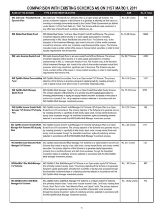 COMPARISON WITH EXISTING SCHEMES AS ON 31ST MARCH, 2011
 NAME OF THE SCHEME                  TYPE & INVESTMENT OBJECTIVE                                                                         AUM            No. of Folios

ING Gilt Fund - Provident Fund - ING Gilt Fund - Provident Fund - Dynamic Plan is an open ended gilt Scheme. The                    Rs. 6.81 Crores        104
Dynamic Plan                     primary investment objective of the Scheme is to generate a relatively risk free return by
                                 investing in sovereign instruments issued by the Central / State Governments as defined
                                 under Section 2 of the Public Debt Act, 1944. The Scheme will not make investment in
                                 any other type of security such as shares, debentures, etc.

ING Global Real Estate Fund         ING Global Real Estate Fund is an Open Ended Fund of Fund Scheme. The primary                Rs. 54.36 Crores         14449
                                    investment objective of the Scheme is to seek capital appreciation by investing
                                    predominantly in ING Global Real Estate Securities Fund. The Scheme may, at the
                                    discretion of the Investment Manager, also invest in the units of other similar overseas
                                    mutual fund schemes, which may constitute a significant part of its corpus. The Scheme
                                    may also invest a certain portion of its corpus in money market securities, in order to meet
                                    liquidity requirements from time to time.

ING Latin America Equity Fund       ING Latin America Equity Fund is an open ended Fund of Fund Scheme. The primary                 Rs. 32.77 Crores      4099
                                    investment objective of the Scheme is to seek capital appreciation by investing
                                    predominantly in ING (L) Invest Latin America Fund. The Scheme may, at the discretion
                                    of the Investment Manager, also invest in the units of other similar overseas mutual fund
                                    schemes, which may constitute a significant part of its corpus. The Scheme may also
                                    invest a certain portion of its corpus in money market securities, in order to meet liquidity
                                    requirements from time to time.

ING OptiMix Global Commodities ING OptiMix Global Commodities Fund is an Open-ended FoF Scheme. The primary                         Rs. 8.19 Crores       1547
Fund                           objective of the Scheme is to achieve long-term capital growth by investing primarily in
                               units of global mutual funds which invest in commodity related securities.

ING OptiMix Multi Manager           ING OptiMix Multi Manager Equity Fund is an Open Ended Diversified Equity Scheme .              Rs. 71.35 Crores      6135
Equity Fund                         The primary objective of the Scheme is to provide long-term capital appreciation by
                                    investing predominantly in equity and equity-related securities accessed on the basis of
                                    advice from a panel of third party investment advisors selected in accordance with the
                                    ING OptiMix Multi Manager investment process.

ING OptiMix Income Growth Multi- ING OptiMix Income Growth Multi-Manager FoF Scheme-15% Equity Plan is an Open                      Rs. 0.72 Crores        166
Manager FoF Scheme-15% Equity Ended Fund of Fund scheme. The primary objective of the Scheme is to generate returns
Plan                             by investing primarily in a portfolio of debt funds, liquid funds, money market funds and
                                 equity funds accessed through the diversified investment styles of underlying scheme
                                 selected in accordance with the ING OptiMix Multi Manager investment process.


ING OptiMix Income Growth Multi- ING OptiMix Income Growth Multi-Manager FoF Scheme-30% Equity Plan is an Open                      Rs. 2.25 Crores       879
Manager FoF Scheme-30% Equity Ended Fund of Fund scheme. The primary objective of the Scheme is to generate returns
Plan                             by investing primarily in a portfolio of debt funds, liquid funds, money market funds and
                                 equity funds accessed through the diversified investment styles of underlying scheme
                                 selected in accordance with the ING OptiMix Multi Manager investment process.


ING OptiMix Asset Allocator Multi- ING OptiMix Asset Allocator Multi-Manager FoF Scheme is an Open-ended Fund of Fund               Rs. 6.61 Crores       738
Manager FoF Scheme                 Scheme that invests in equity funds, debt funds, money-market funds, and money market
                                   securities. The primary objective of the Scheme is to generate capital appreciation
                                   primarily from a portfolio of equity and debt funds accessed through the diversified
                                   investment styles of underlying schemes selected in accordance with the ING OptiMix
                                   Multi Manager investment process.


ING OptiMix 5 Star Multi-Manager    ING OptiMix 5 Star Multi-Manager FoF Scheme is an Open-ended equity FoF Scheme                  Rs. 1.62 Crores        497
FoF Scheme                          that primarily invests in equity funds. The primary objective of the Scheme is to generate
                                    long term capital appreciation primarily from a portfolio of equity funds accessed through
                                    the diversified investment styles of underlying schemes selected in accordance with the
                                    ING OptiMix Multi Manager investment process.


ING OptiMix Active Debt Multi-      ING OptiMix Active Debt Multi-Manager FoF Scheme is an Open-ended FoF Scheme                    Rs. 156.92 Crores      173
Manager FoF Scheme                  that primarily invest in Debt Funds which include Income Funds, Gilt Funds, Floating Rate
                                    Funds, Short Term Funds, Fixed Maturity Plans, and Liquid Funds. The primary objective
                                    of the Scheme is to generate returns from a portfolio of pure debt funds accessed
                                    through the diverse investment styles of underlying schemes selected in accordance with
                                    the ING OptiMix Multi Manager investment process.




                                                                                  51
 