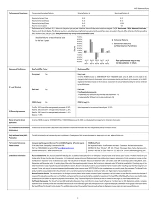 ING Balanced Fund

Performance of the scheme         CompoundedAnnualised Returns                                                    Scheme Returns %                                            Benchmark Returns %

                                  Returns for the last 1 Year                                                   8.55                                                       9.37
                                  Returns for the last 3 Years                                                  6.34                                                       8.13
                                  Returns for the last 5 Years                                                  8.47                                                      10.56
                                  Returns since inception                                                       8.99                                                        NA
                                  Performance as on 31st March 2011. Returns for the period upto one year - Absolute, Returns for the period more than one year - CAGR. Benchmark: CRISIL Balanced Fund Index.
                                  Returns are for Growth Option. The Scheme returns are calculated assuming that all payouts during the period have been reinvested in the units of the Scheme at the then prevailing
                                  NAV.Allotment Date: 25thApril, 2000. Past performance may or may not be sustained in future.
                                                                                                                 70.00%
                                       Absolute Returns for each financial year
                                                                                                                 60.00%
                                       for the last 5 years                                                                                                                  Scheme Returns
                                                                                                                 50.00%
                                                                                                                 40.00%                                                      Benchmark Returns
                                                                                                                 30.00%                                                      (CRISIL Balanced Fund Index)




                                                                                                       Returns
                                                                                                                 20.00%
                                                                                                                 10.00%
                                                                                                                  0.00%
                                                                                                                 -10.00%
                                                                                                                 -20.00%
                                                                                                                 -30.00%
                                                                                                                             Apr'10    Apr'09 Apr'08 Apr'07    Apr'06          Past performance may or may
                                                                                                                 -40.00%       to        to     to     to        to
                                                                                                                             Mar'11    Mar'10 Mar'09 Mar'08    Mar'07          not be sustained in future.


Expenses of the Scheme            New Fund Offer Period                                                           Continuous Offer

                                  Entry Load:           NA                                                        Entry Load:
                                                                                                                  In terms of SEBI circular no. SEBI/IMD/CIR No.4/ 168230/09 dated June 30, 2009, no entry load will be
                                                                                                                  charged by the Scheme to the investor. Upfront commission shall be paid directly by the investor to the AMFI
                                                                                                                  registered Distributors based on the investors’ assessment of various factors including the service rendered
                                                                                                                  by theARN Holder.
(i) Load Structure
                                  Exit Load:            NA                                                        Exit Load:
                                                                                                                  For all application amounts:
                                                                                                                  - if redeemed on or before 365 days from the date of allotment - 1%
                                                                                                                  - if redeemed after 365 days from the date of allotment - Nil

                                  CDSC (if any):        NA                                                        CDSC (if any): NIL

                                  First Rs. 100 Crores of the average weekly net assets - 2.50%                   Actual expenses for the previous financial year : 2.50%
                                  Next Rs. 300 Crores of the average weekly net assets - 2.25%
(ii) Recurring expenses
                                  Next Rs. 300 Crores of the average weekly net assets - 2.00%
                                  Balance - 1.75%

Waiver of load for direct         In terms of SEBI circular no. SEBI/IMD/CIR No.4/ 168230/09 dated June 30, 2009, no entry load will be charged by the Scheme to the investor.
application

Tax treatment for the Investors   Investors are advised to refer to the details in the Statement ofAdditional Information and also independently refer to his/her tax advisor.
(Unitholders)

Daily Net Asset Value (NAV)       The NAV is declared on all business days and is published in 2 newspapers. NAV can also be viewed on www.ingim.co.in and www.amfiindia.com
Publication

For Investor Grievances           Computer Age Management Services Pvt. Ltd (CAMS), Registrar & Transfer Agents                    ING Mutual Fund:
Please contact                    514ASathy Road, Ganapathy, Coimbatore-641006.                                                    Mr. Nityanand Prabhu - Vice President and Head – Operations, Risk andAdministration
                                  Toll Free: 1800 200 2267, email id of R&T: enq_i@camsonline.com,                                 601/602, 6th floor, “Windsor”, Off. C.S.T. Road, Vidyanagari Marg, Kalina, Santacruz (E),
                                  Website address of R&T: www.camsonline.com                                                       Mumbai – 400 098. Tel: 3385 7999, Fax : 022 2650 0234. E-mail Id: information@in.ing.com

Unitholders’Information           Account Statements: The Account Statement reflecting new or additional subscription and / or redemption / switch of Units will be sent by post / courier / electronic mail to the Unit
                                  holder within 30 days from the date of transaction. Unit holders will receive an Account Statement each time additional purchases or redemption of Units are made or income or other
                                  distributions in respect of Units are declared and paid. The mutual fund will dispatch the account statement to the unit holders under SIP once every quarter ending March, June,
                                  September and December within 10 working days of the end of the respective quarter. However, the first account statement under SIP shall be issued within 10 working days of the
                                  initial investment. In case of specific request received from investors, Mutual Funds shall provide the account statement to the investors within 5 working days from the receipt of such
                                  request. Further, soft copy of the account statement shall be mailed to the investors under SIP/STP/SWP to their e-mail address on a monthly basis, if so mandated. The Mutual Funds
                                  shall provide the account statements to the unit holders who have not transacted during the last six months prior to the date of generation of account statements.
                                  Annual Financial Results: The annual report or an abridged summary thereof will be mailed (e-mailed if opted / requested) to all Unit holders not later than four months from the date of
                                  closure of the relevant accounting year (i.e. 31st March each year) and full annual report shall be available for inspection at the Head Office of the Mutual Fund and a copy shall be made
                                  available to the Unit holders on request on payment of nominal fees, if any. The annual report of the Scheme can also be viewed on www.ingim.co.in and www.amfiindia.com.
                                  Half Yearly Disclosures: The Mutual Fund and AMC shall before the expiry of one month from the close of each half year i.e. 31st March and on 30th September, publish a complete
                                  statement of the Scheme portfolio and unaudited financial results in one national English daily newspaper and in a regional newspaper published in the language of the region where
                                  the Head Office of the Mutual Fund is situated. The portfolio statement and the unaudited financial results will also be displayed on www.ingim.co.in and www.amfiindia.com




                                                                                                                 9
 