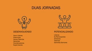 DUAS JORNADAS
DESENVOLVENDO POTENCIALIZANDO
Novo Líderes
Potenciais
Novos Talentos
Gerentes
Coordenadores
Supervisores
Líderes
Ex-Participantes
Diretores
Talentos
Gerentes Seniores
 