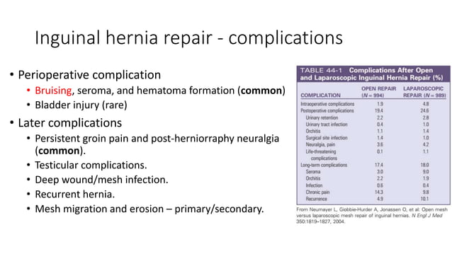 Inguinal and femoral hernia | PPTX