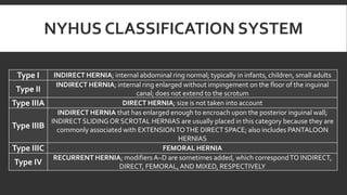 NYHUS CLASSIFICATION SYSTEM
Type I

INDIRECT HERNIA; internal abdominal ring normal; typically in infants, children, small adults
INDIRECT HERNIA; internal ring enlarged without impingement on the floor of the inguinal
Type II
canal; does not extend to the scrotum
DIRECT HERNIA; size is not taken into account
Type IIIA
INDIRECT HERNIA that has enlarged enough to encroach upon the posterior inguinal wall;
INDIRECT SLIDING OR SCROTAL HERNIAS are usually placed in this category because they are
Type IIIB commonly associated with EXTENSION TO THE DIRECT SPACE; also includes PANTALOON
HERNIAS
FEMORAL HERNIA
Type IIIC
RECURRENT HERNIA; modifiers A–D are sometimes added, which correspond TO INDIRECT,
Type IV
DIRECT, FEMORAL, AND MIXED, RESPECTIVELY

 