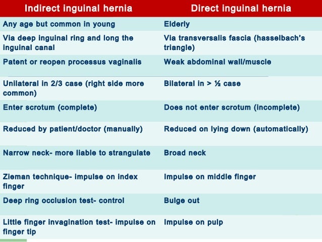 Inguinal Hernia Examination inguinal-hernia-examination