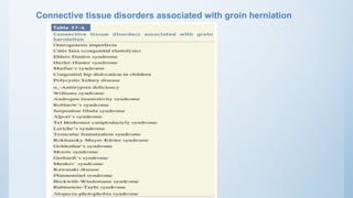 Connective tissue disorders associated with groin herniation
 