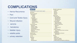 COMPLICATIONS
• Hernia Recurrence
• Pain
• Cord and Testes Injury
• Wound infection
• seroma
• hematoma
• bladder injury
• osteitis pubis
• urinary retention
 