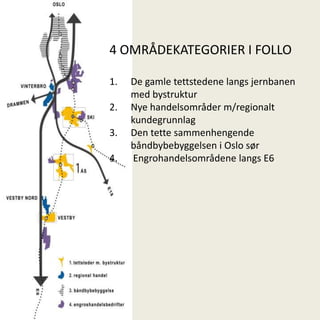 4 OMRÅDEKATEGORIER I FOLLO

1.   De gamle tettstedene langs jernbanen
     med bystruktur
2.   Nye handelsområder m/regionalt
     kundegrunnlag
3.   Den tette sammenhengende
     båndbybebyggelsen i Oslo sør
4.    Engrohandelsområdene langs E6
 