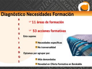 Diagnóstico Necesidades Formación R E S U L  T A D O S 11 áreas de formación 53 acciones formativas Más demandadas Novedad en Oferta Formativa en Barakaldo Necesidades específicas No tranversalidad Esto supone: Optamos por agrupar por: 