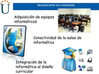 RELACION ENTRE TICs Y EDUCACÍON Adquisición de equipos informáticos Conectividad de la aulas de informática Integración de...