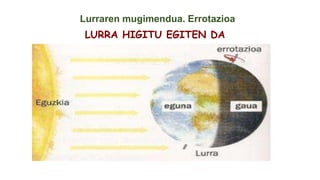 Lurraren mugimendua. Errotazioa

LURRA HIGITU EGITEN DA

 
