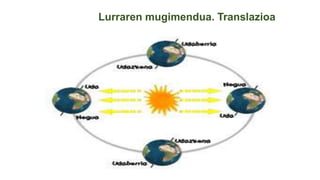 Lurraren mugimendua. Translazioa

 