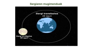 Ilargiaren mugimenduak

 