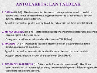 ANTOLAKETA: LAN TALDEAK
1. ORTUA (LH 3-4) : Elkarlanean arituz ikastolako ortua prestatu, sasoiko produktu
batzuk landatu eta zaintzen dituzte. Bigarren ikasturtea da tailer bezala lantzen
dutena, ostegun arratsaldeetan.
Eguraldi txarrarekin, gelako lana egiten dute, ortuarekin lotutako ariketak-fitxak.
2. KLI-KLA BIRZIKLA (LH 3-4) : Materialen birziklapena indartzeko helburuarekin zenbai
eskulan egiten dituzte ikasleek.
Ostegun arratsaldeetan aritzen dira elkarlanean (TAILERRAK)
3. IBAIALDE (LH 3-4) : Garitondo ibaiaren azterketa egiten dute: uraren kalitatea,
bizidunak, gizakiaren eragina....
Eguraldi txarrarekin, animalia eta landarei buruzko txosten bat osatzen dute.
Ostegun arratsaldeetan aritzen dira elkarlanean (TAILERRAK)
4. AKORDIOEN JARRAIPENA (LH 5-6 ekoordezkariak eta bolondresak): Akordioen
betetze mailaren jarraipena egiten dure; zakarrontziei dagokiena hilero eta geletako
txoko berdeena hiruhilabetero.
 