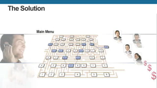 The Solution

© 2002-2013 Nuance Communications, Inc. All rights reserved. Page 12

 