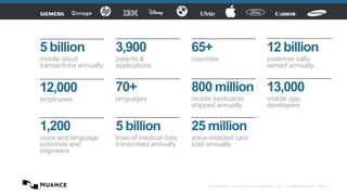 5 billion

3,900

65+

12 billion

mobile cloud
transactions annually

patents &
applications

countries

customer calls
served annually

12,000

70+

800 million 13,000

employees

languages

mobile keyboards
shipped annually

1,200

5 billion

25 million

voice and language
scientists and
engineers

lines of medical data
transcribed annually

voice-enabled cars
sold annually

mobile app
developers

© 2002-2013 Nuance Communications, Inc. All rights reserved. Page 2

 