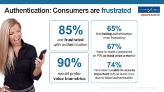 Authentication: Consumers are frustrated

85%
are frustrated
with authentication

65%
find failing authentication
most frustrating

67%
have to reset a password
or PIN at least once a month

90%
would prefer
voice biometrics

74%
have been unable to access
important info at least once
due to failed authentication
© 2002-2013 Nuance Communications, Inc. All rights reserved. Page 3

 