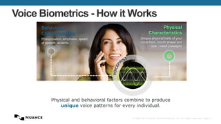 Voice Biometrics - How it Works
Behavioral
Characteristics
Pronunciation, emphasis, speed
of speech, accents…

Physical
Characteristics
Unique physical traits of your
vocal tract, mouth shape and
size , nasal passages

Physical and behavioral factors combine to produce
unique voice patterns for every individual.
© 2002-2013 Nuance Communications, Inc. All rights reserved. Page 4

 