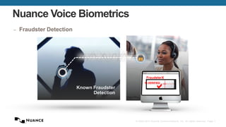 Nuance Voice Biometrics
–

Fraudster Detection

FraudsterX

a

ID VERIFIED

Known Fraudster
Detection

© 2002-2013 Nuance Communications, Inc. All rights reserved. Page 7

 